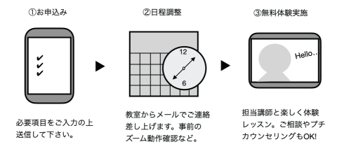 無料体験レッスン